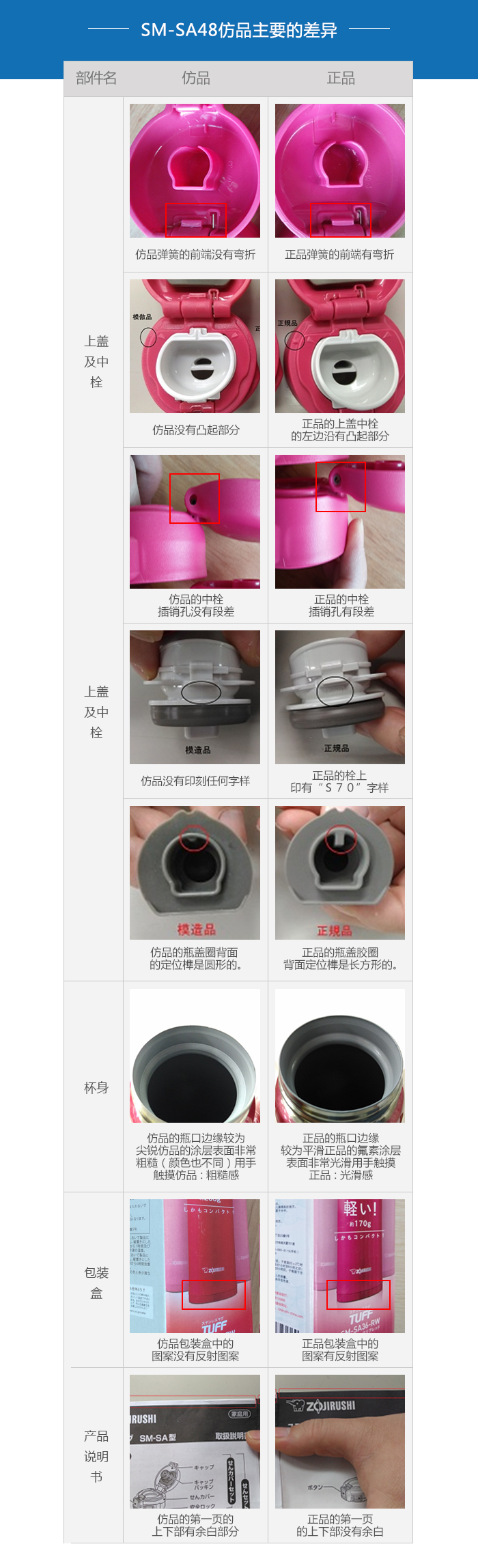 象印保温杯没有防伪码怎样辨别真伪